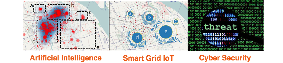 Secure, Resilient and Smart Grid